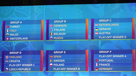 uefa euro cup 2020 schedule